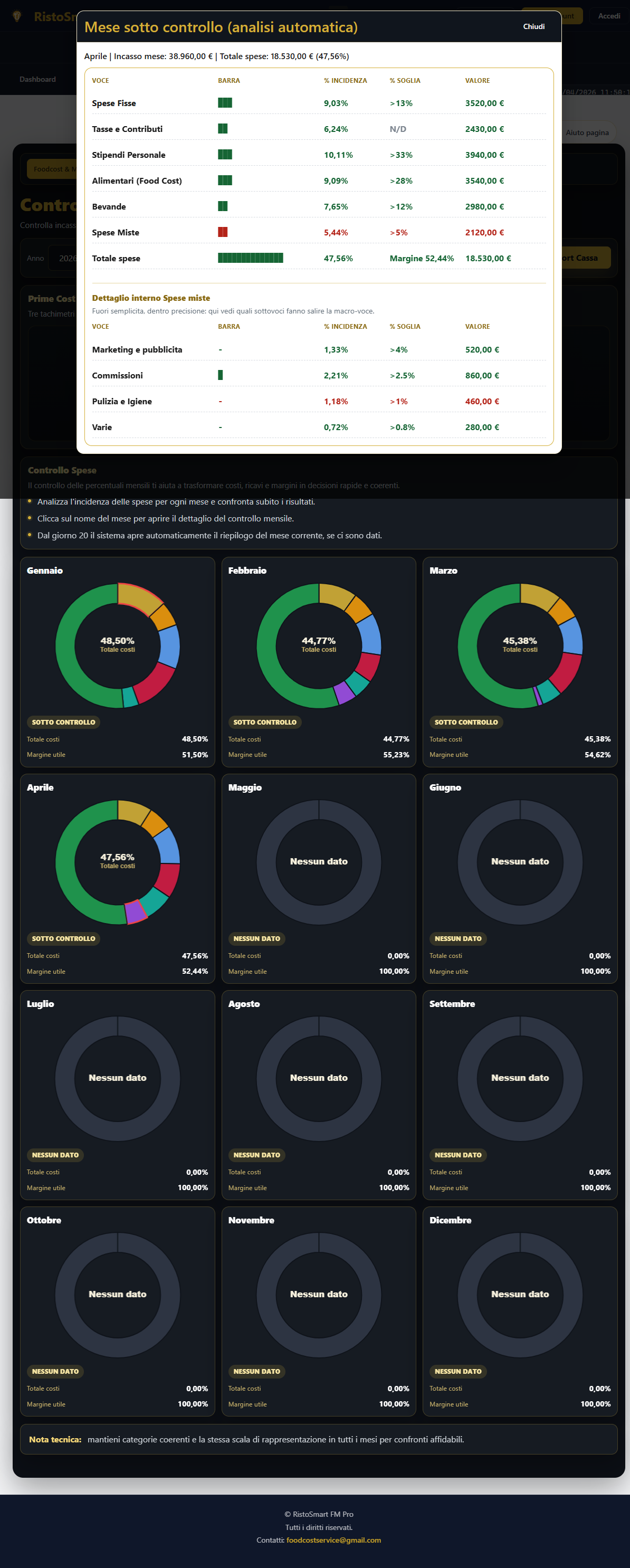 Controllo percentuali e margini di RistoSmart FM Pro