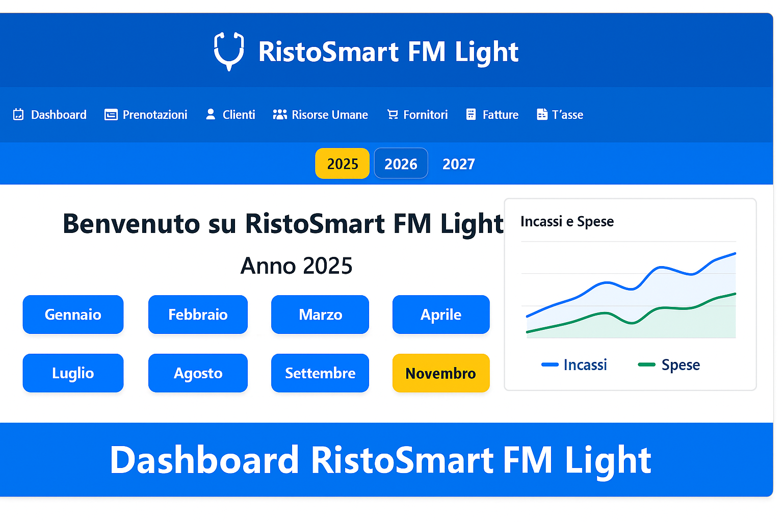 Anteprima RistoSmart FM Light