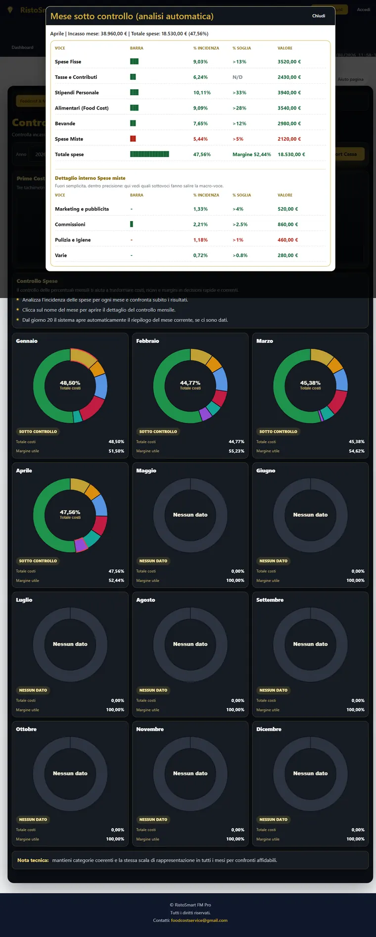 Controllo percentuali di RistoSmart FM Pro